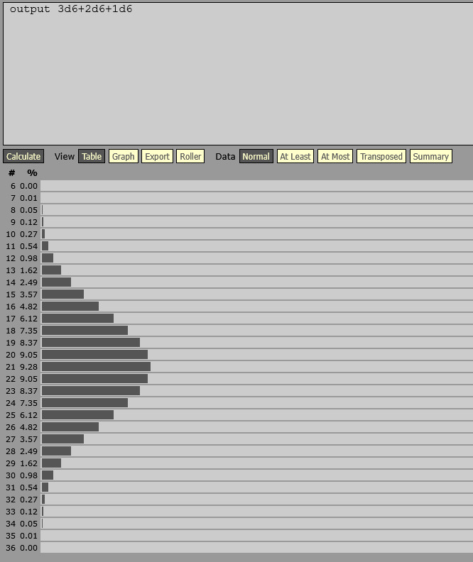 A bar graph. The X-axis is titled Number of messages before the game ends and ranges from 1-109, and the Y-axis is titled Frequency and ranges from 0 to 50. The most frequent number of messages is 29, with a frequency of 41. 19, 25, 30 and 35 messages are all also close.